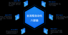 长春-智能语音机器人